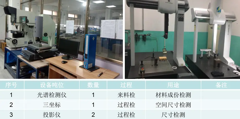 秦皇岛医疗设备压铸件